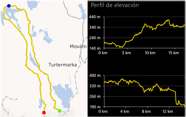 Una excursion de entrenamiento. Una excursion de entrenamiento.